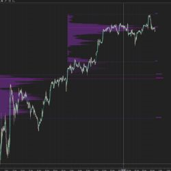 Volume Profile Premium